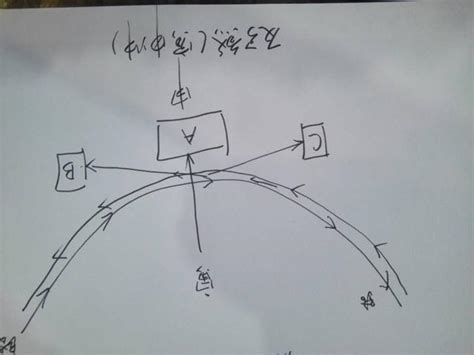 弓煞|什么是反弓煞？如何化解反弓煞对建筑物的影响？